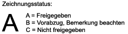 Zeichnungsstatus